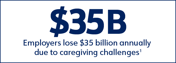 Employers lose $35 billion annually due to caregiving challenges